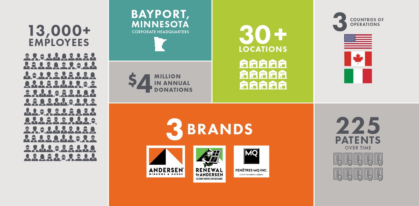 andersen windows infographic story